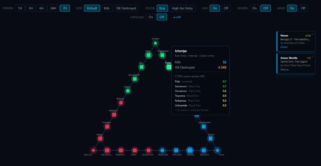 Interactive Pochven map showing Triglavian systems, kills, and ISK destroyed