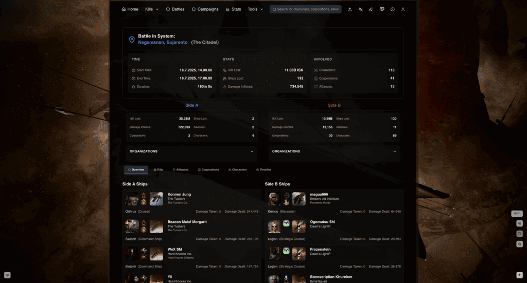 Battles Dashboard