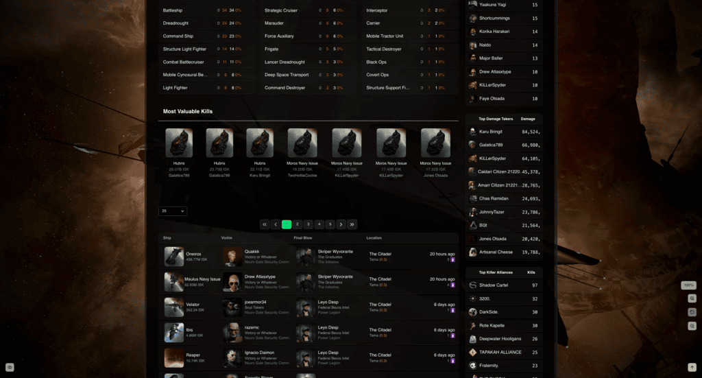 Campaigns Dashboard
