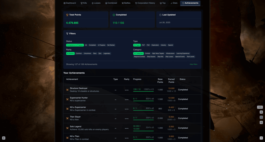 Character Achievements