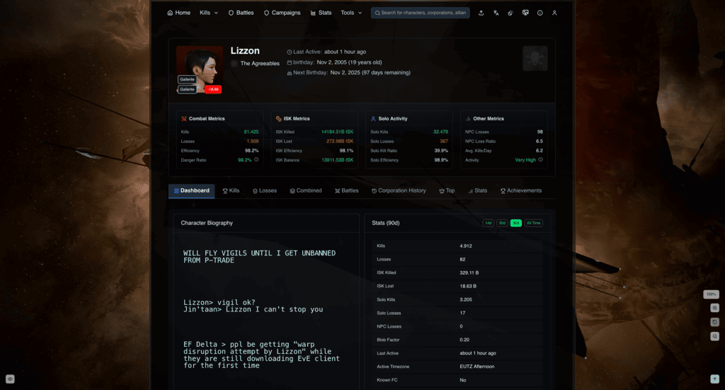 Character Dashboard