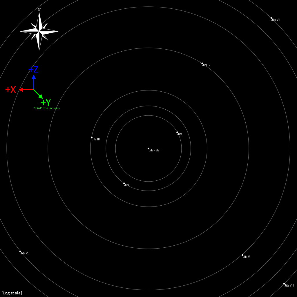 Jita System map